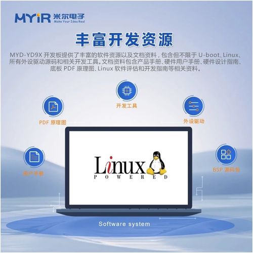 六核國產CPU 米爾自主可控、安全可信的高性能顯控核心板開發板及軟件開發