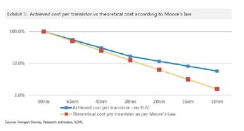 2016年摩根士丹利科技、電信與媒體行業展望報告解讀