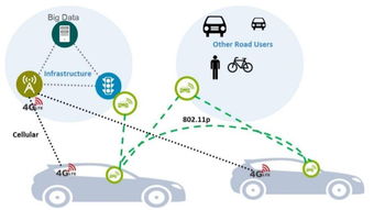 專欄 為什么只用攝像頭和光學(xué)雷達(dá)是不夠的？——從Uber自動駕駛致死事件看感知融合與網(wǎng)絡(luò)技術(shù)開發(fā)的必要性