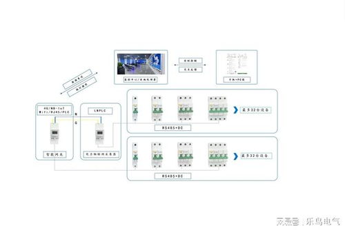 樂(lè)鳥科技 以深厚網(wǎng)絡(luò)技術(shù)實(shí)力，驅(qū)動(dòng)智慧消防解決方案精準(zhǔn)落地